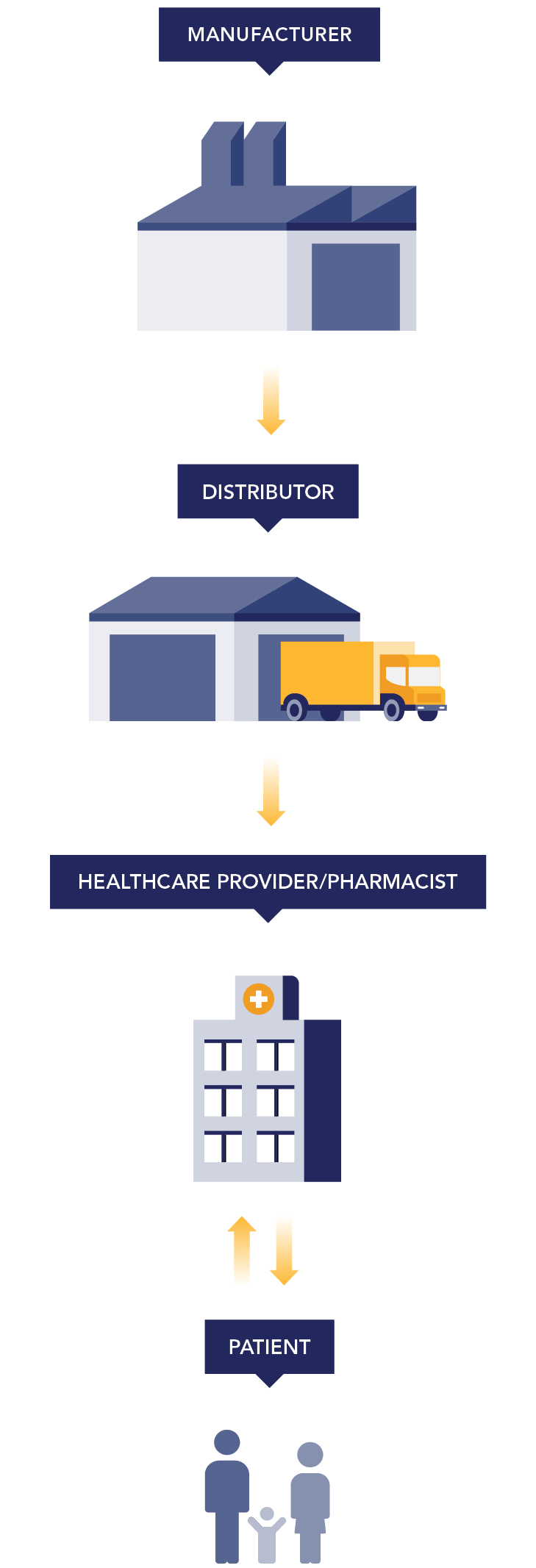 Healthcare Ecosystem
