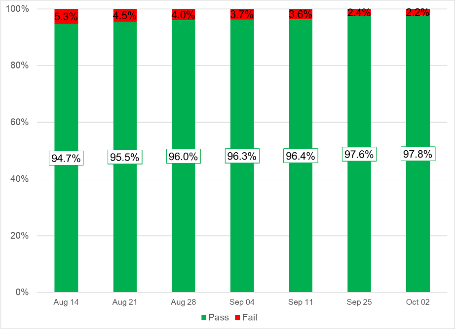 PassFail-Trend.png PassFail-Trend.png